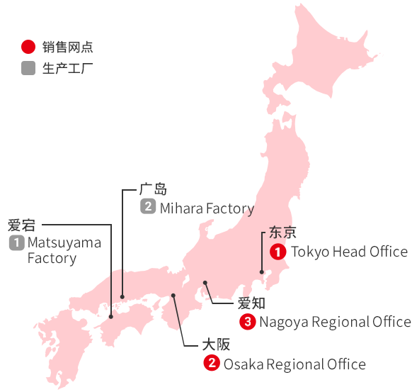 销售网点、生产工厂