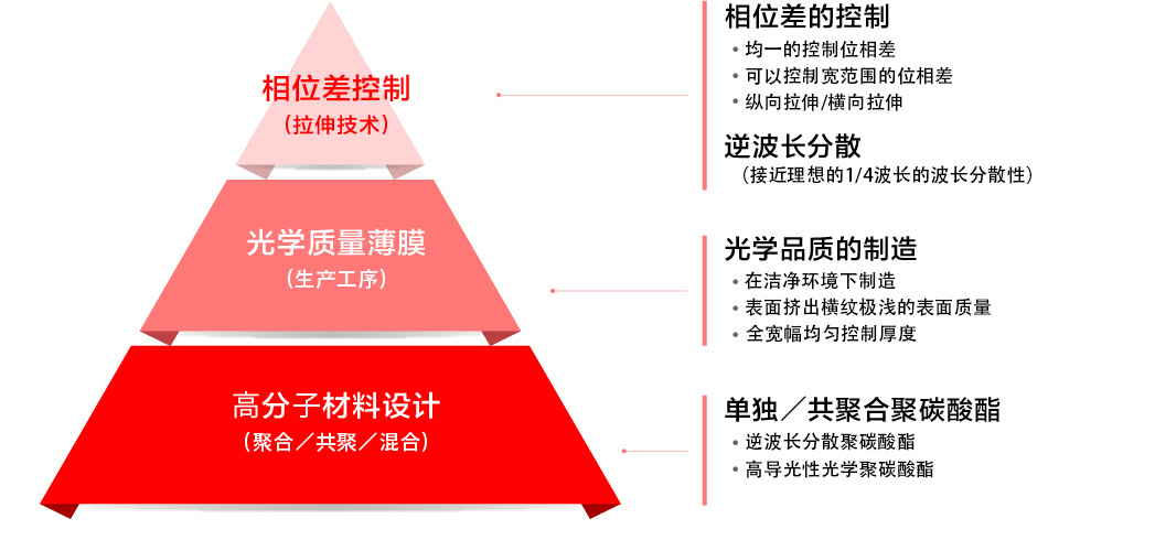 帝人的优势